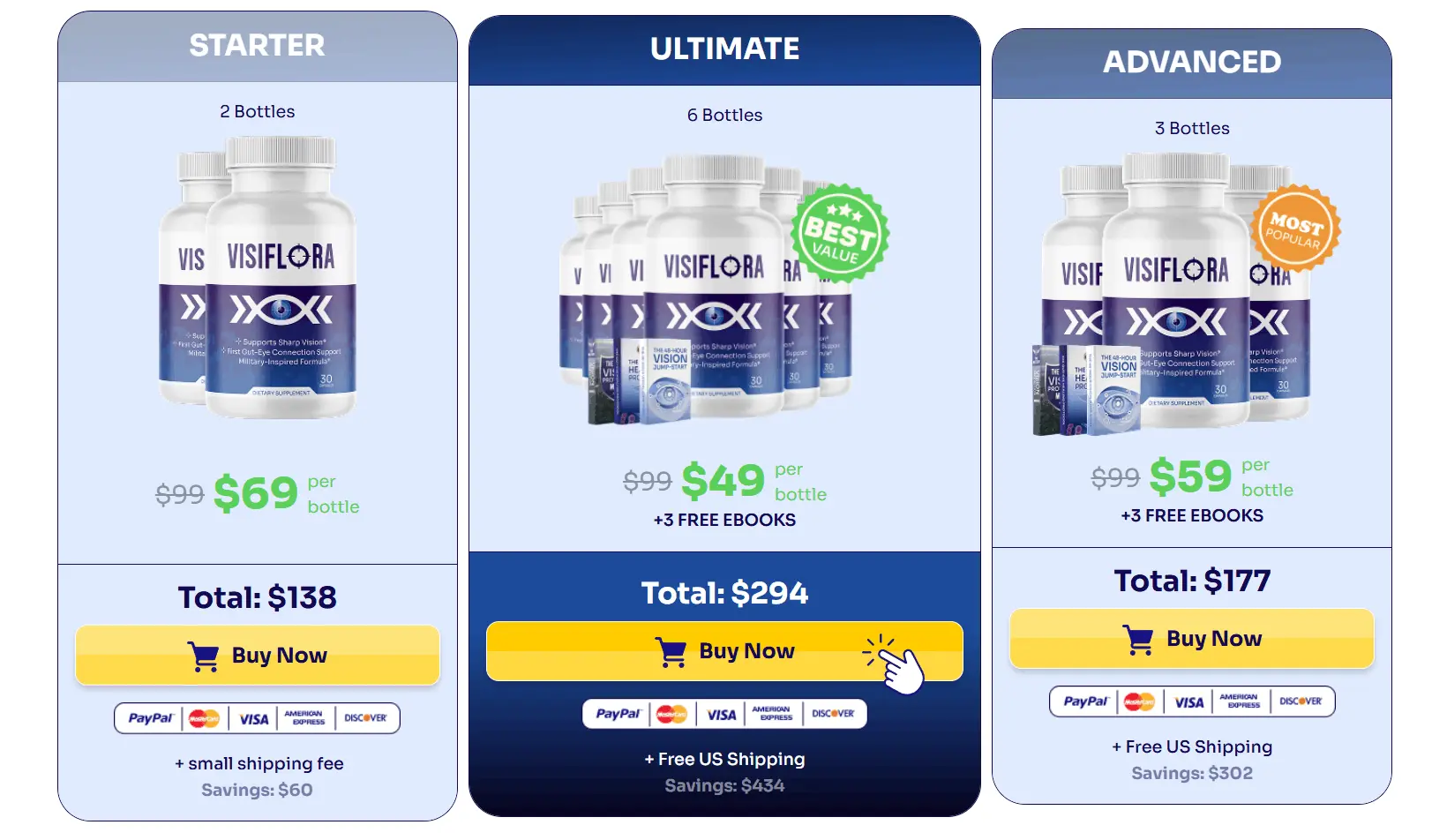 VisiFlora Dynamic Offer